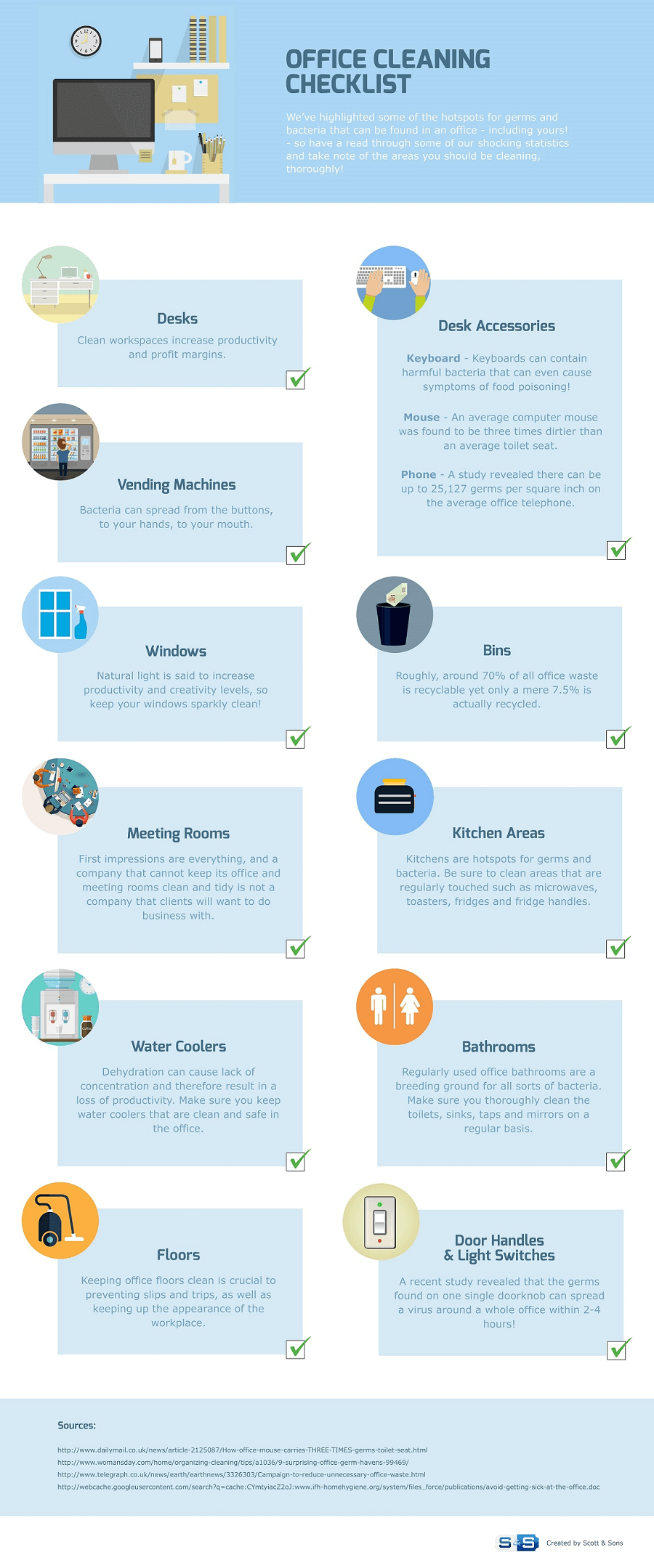 Office cleaning Checklist 